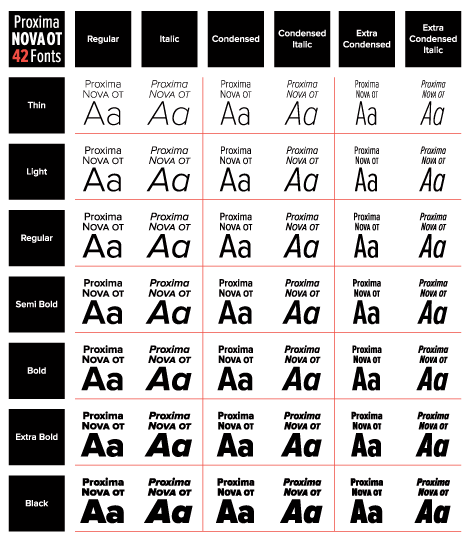 Proxima Nova Complete Family (42 fonts) font from Mark Simonson