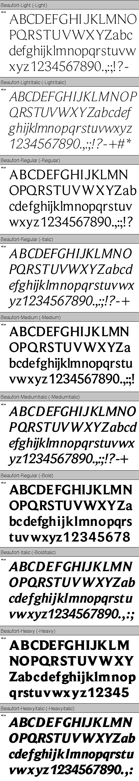Beaufort Normal Family (10 fonts) font from Shinn Type Foundry Inc.